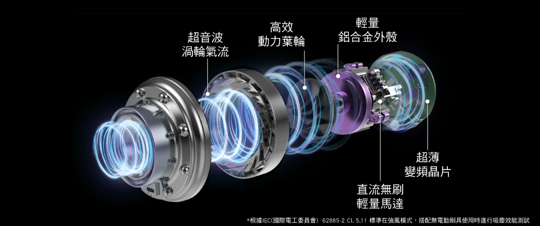 極速渦輪動力 飆升200W吸力