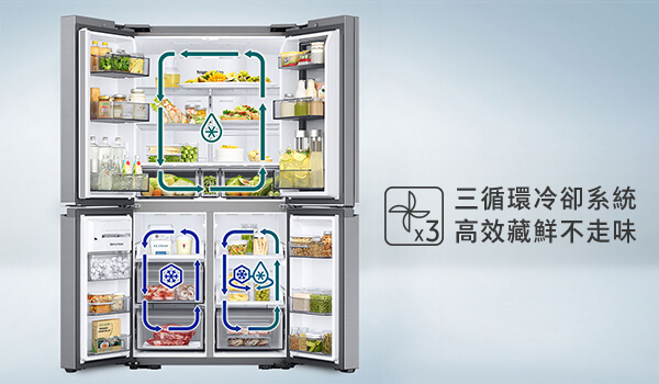 三循環製冷系統 食材高效保鮮